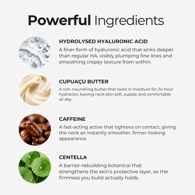 Powerful Ingredients in Zyren Neck Cream: hydrolysed hyaluronic acid, cupuaçu butter, caffeine and centella