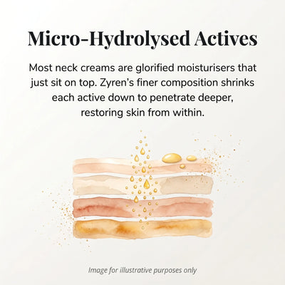 Zyren® Tighten & Lift Neck Cream