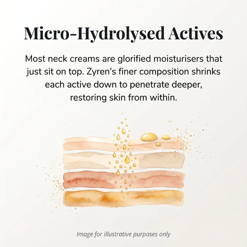 Zyren® Tighten & Lift Neck Cream