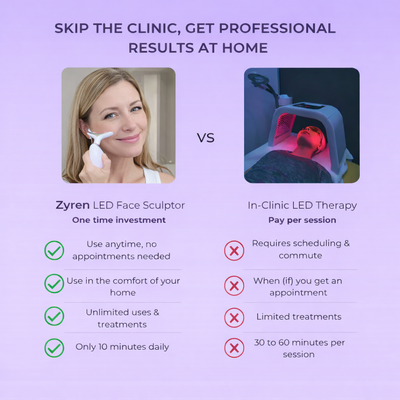 Zyren® LED Facial Sculptor