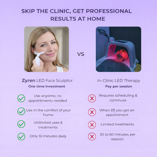 Zyren® LED Facial Sculptor