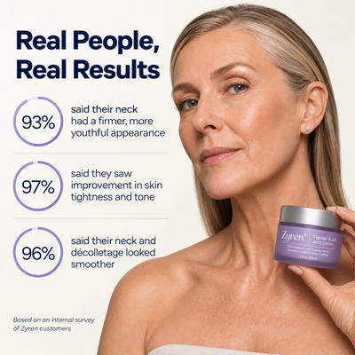 Woman holding Zyren Tighten & Lift Neck Cream beside customer survey results titled Real People, Real Results