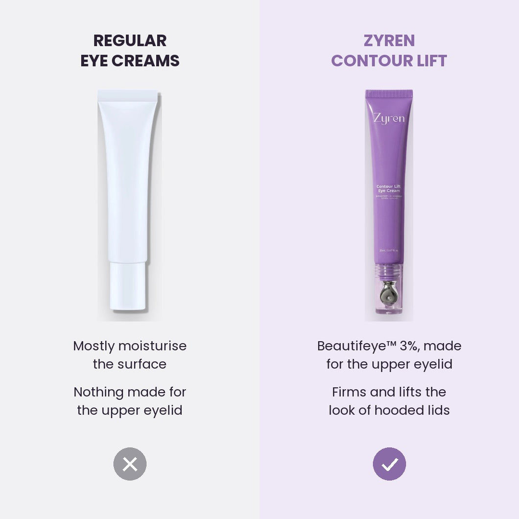 Regular eye creams vs Zyren Contour Lift