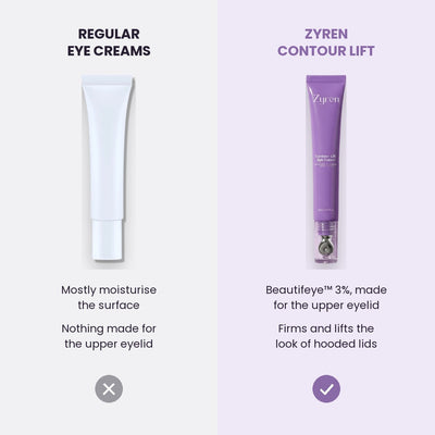 Regular eye creams vs Zyren Contour Lift